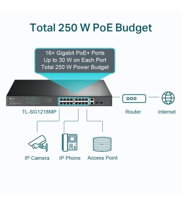 TP-LINK Switch  TL-SG1218MP Desktop/pedestal Rack 16x10Base-T / 100Base-TX / 1000Base-T PoE+ ports 16 250 Watts TL-SG1218MP