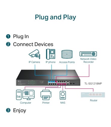 TP-LINK Switch  TL-SG1218MP Desktop/pedestal Rack 16x10Base-T / 100Base-TX / 1000Base-T PoE+ ports 16 250 Watts TL-SG1218MP