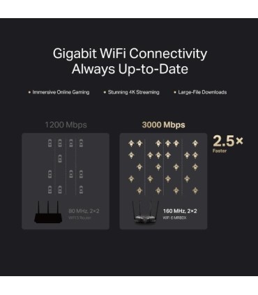MERCUSYS Wireless Router  Wireless Router IEEE 802.11a IEEE 802.11b IEEE 802.11g IEEE 802.11n IEEE 802.11ac IEEE 802.11ax MR80X