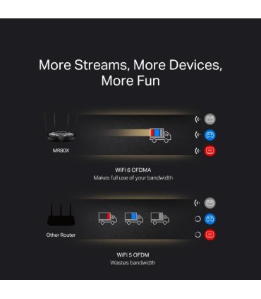 MERCUSYS Wireless Router  Wireless Router IEEE 802.11a IEEE 802.11b IEEE 802.11g IEEE 802.11n IEEE 802.11ac IEEE 802.11ax MR80X