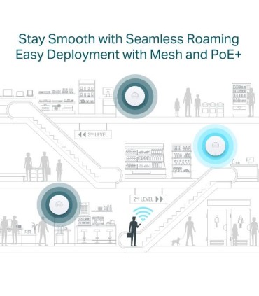 TP-LINK Access Point  Omada 2976 Mbps IEEE 802.11a/b/g IEEE 802.11n IEEE 802.11ac IEEE 802.11ax 1xRJ45 EAP650