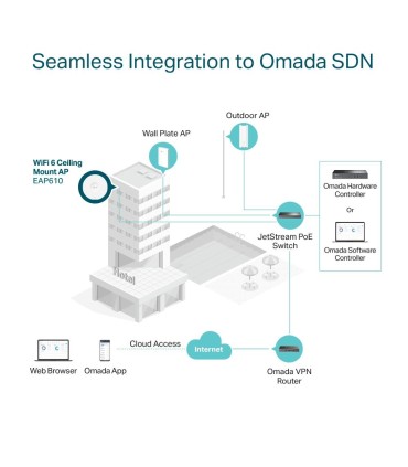 TP-LINK Access Point  Omada EAP610