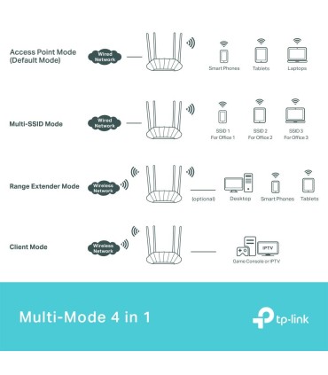 TP-LINK Access Point  1800 Mbps Wi-Fi 6 1xRJ45 Number of antennas 4 TL-WA1801