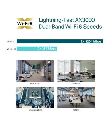TP-LINK Access Point  Omada 2976 Mbps IEEE 802.11a/b/g IEEE 802.11n IEEE 802.11ac IEEE 802.11ax 1xRJ45 EAP653