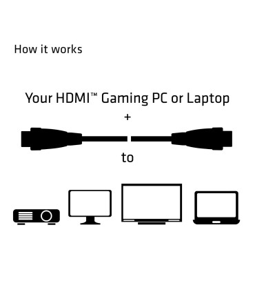CLUB3D CABLE HDMI TO HDMI 5M/M/M CAC-2312 