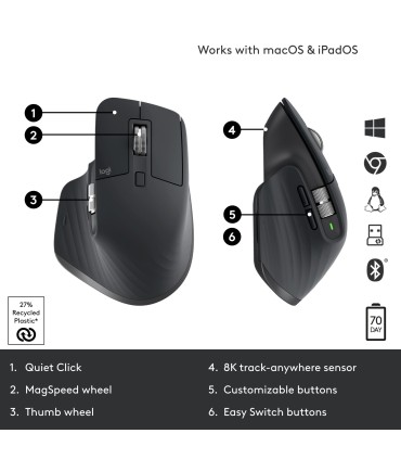LOGITECH MOUSE BLUETH OPTICAL MASTER 3S/BLACK 910-006559 