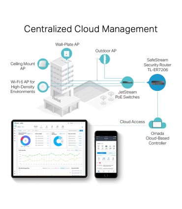 TP-LINK NET ROUTER 1000M 5PORT VPN/OMADA ER7206 