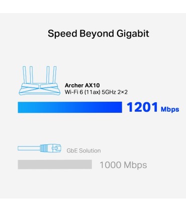 TP-LINK Wireless Router  Wireless Router 1500 Mbps Wi-Fi 6 IEEE 802.11a IEEE 802.11 b/g IEEE 802.11n IEEE 802.11ac IEEE 802.11ax