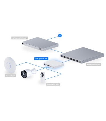 UBIQUITI Switch  Switch Enterprise 8 PoE Type L3 8x2.5GbE 2xSFP+ PoE ports 8 120 Watts USW-ENTERPRISE-8-POE