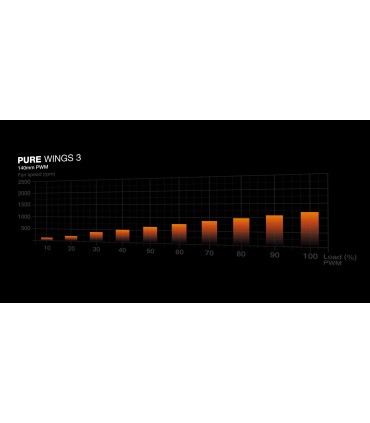 BE QUIET Case  PURE BASE 501 LX MidiTower Case product features Transparent panel Not included ATX MicroATX MiniITX Colour White