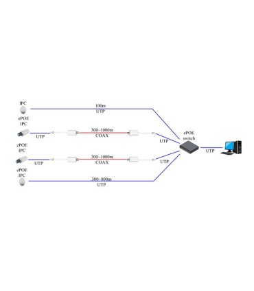DAHUA NET POE CONVERTER EOC/LR1002 