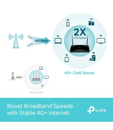 TP-LINK Wireless Router  Wireless Router 1200 Mbps IEEE 802.11a IEEE 802.11 b/g IEEE 802.11n IEEE 802.11ac 3x10/100/1000M LAN \ 