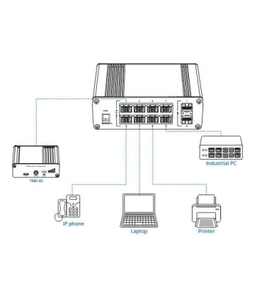 TELTONIKA Switch  TSW2000000B0 PoE ports 8 240 Watts TSW200