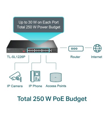 TP-LINK Switch  TL-SL1226P Desktop/pedestal 24x10Base-T / 100Base-TX 2x10Base-T / 100Base-TX / 1000Base-T PoE+ ports 24 TL-SL122