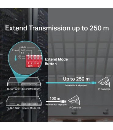 TP-LINK Switch  TL-SL1226P Desktop/pedestal 24x10Base-T / 100Base-TX 2x10Base-T / 100Base-TX / 1000Base-T PoE+ ports 24 TL-SL122