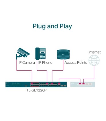 TP-LINK Switch  TL-SL1226P Desktop/pedestal 24x10Base-T / 100Base-TX 2x10Base-T / 100Base-TX / 1000Base-T PoE+ ports 24 TL-SL122