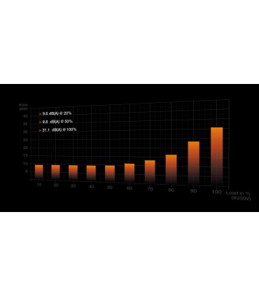 BE QUIET Power Supply  1600 Watts Peak Power 1700 Watts Efficiency 80 PLUS TITANIUM PFC Active MTBF 100000 hours BN332