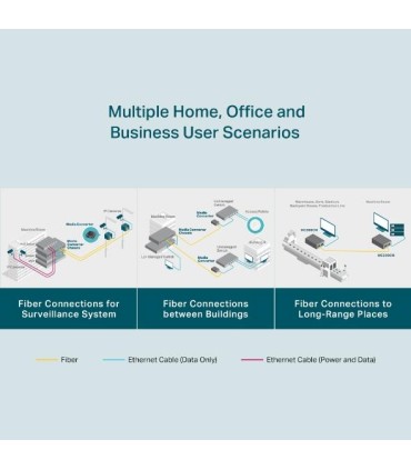 TP-LINK NET MEDIA CONVERTER 0.5KM/FX-SX MC200CM 
