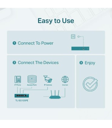 TP-LINK Switch  Desktop/pedestal 5x10Base-T / 100Base-TX / 1000Base-T PoE ports 4 TL-SG105PE