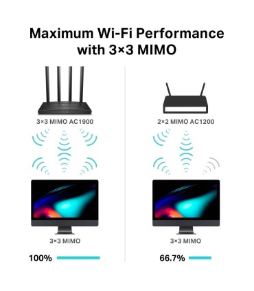 TP-LINK Wireless Router  Wireless Router 1900 Mbps IEEE 802.11a IEEE 802.11b IEEE 802.11a/b/g IEEE 802.11n IEEE 802.11ac 1 WAN 4