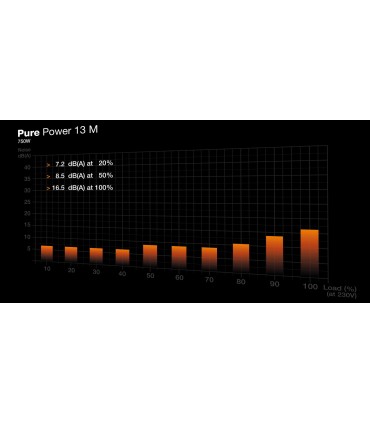 BE QUIET Power Supply  Pure Power 12 750 Watts Peak Power 820 Watts Efficiency 80 PLUS GOLD PFC Active MTBF 100000 hours BP026EU