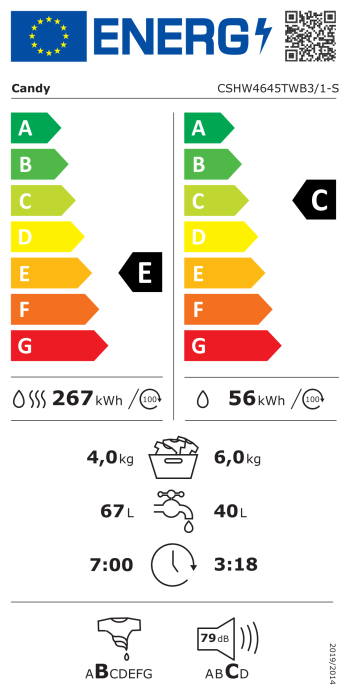 Energy label