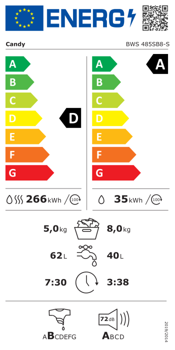 Energy label