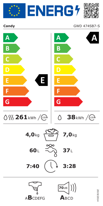 Energy label