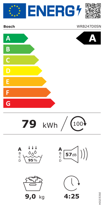 Energy label